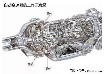 你知道怎么热车和取暖吗？ - 车友部落 - 巴中生活社区 - 巴中28生活网 bazhong.28life.net