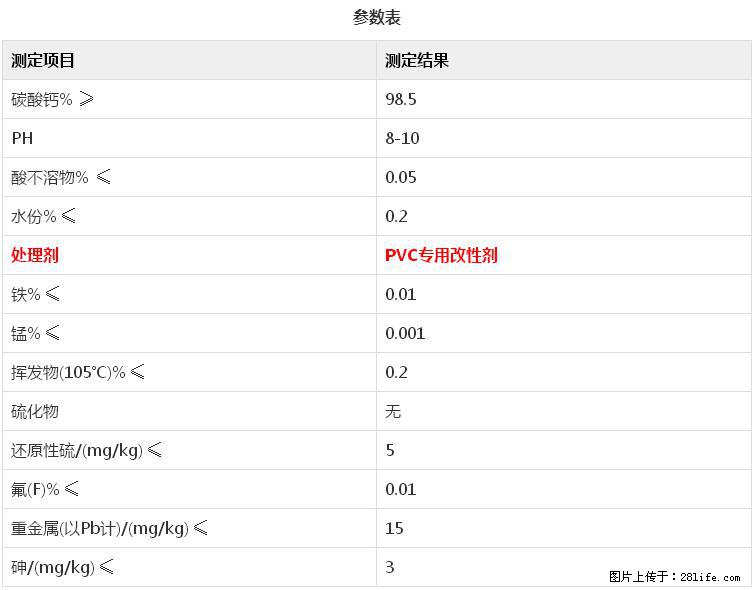 【桂林三鑫新型材料】电线电缆专用复合钙 超细改性碳酸钙 - 其他广告 - 广告专区 - 巴中分类信息 - 巴中28生活网 bazhong.28life.net