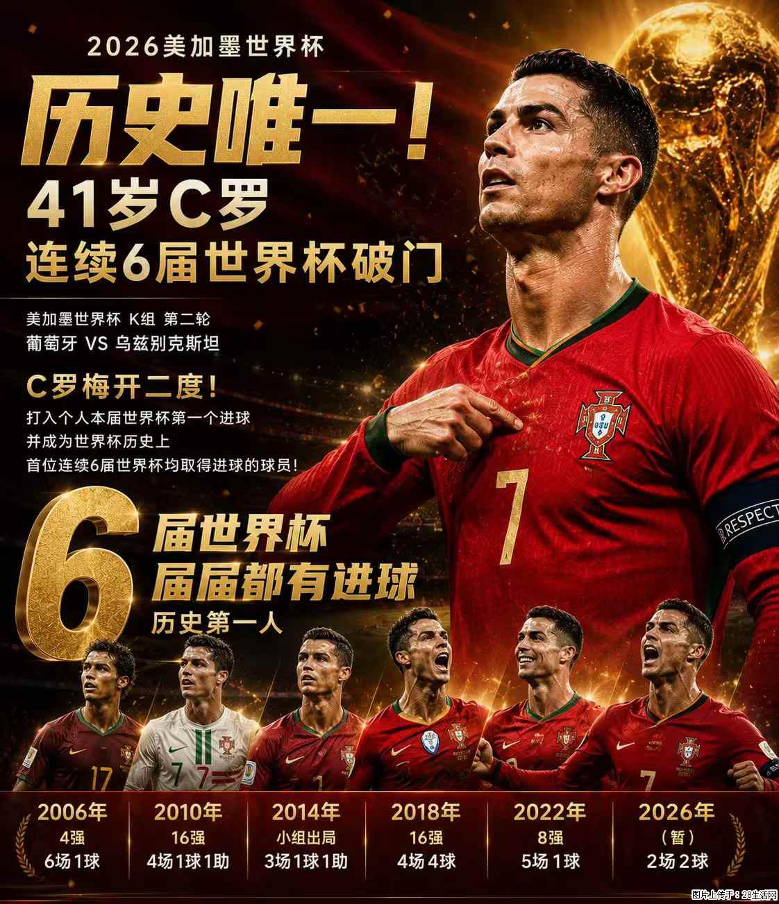 2026美加墨世界杯 历史唯一!41岁C罗 连续6届世界杯破门 - 运动休闲 - 巴中生活社区 - 巴中28生活网 bazhong.28life.net