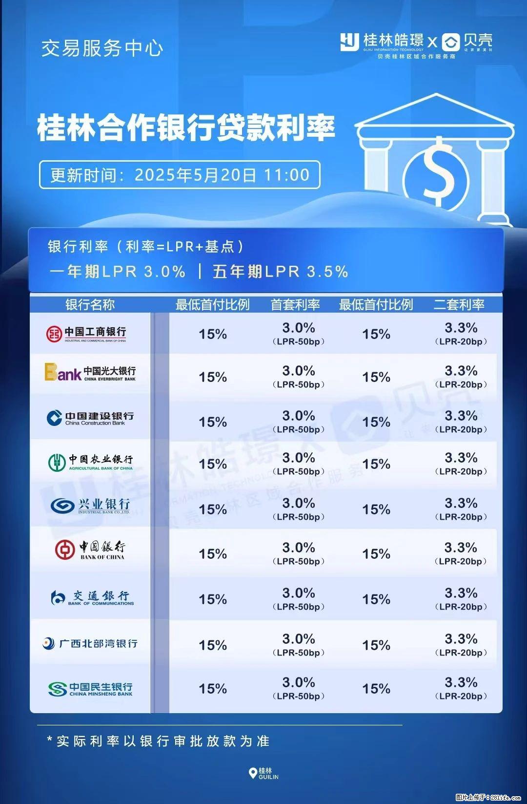 重磅！降息！桂林房贷利率3.0% - 巴中生活资讯 - 巴中28生活网 bazhong.28life.net